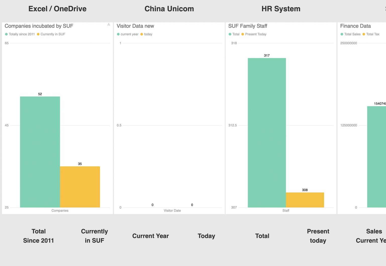 Smart Dashboard - Smart Factory Kunshan